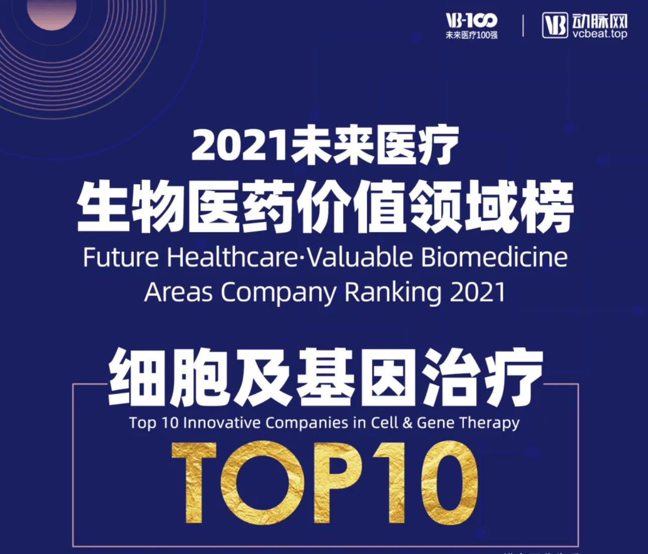 Reforgene named a Top 10 cell and gene therapy company in the 2021 biopharma value rankings